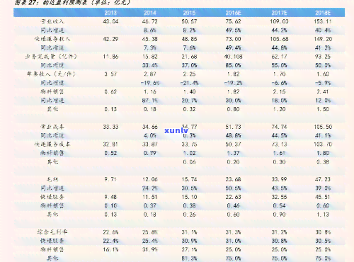 最新新益号普洱茶价格表2017全览