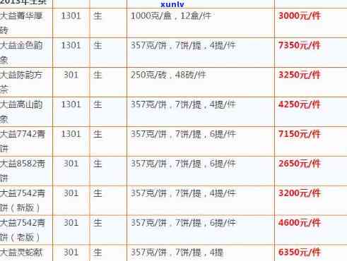 最新新益号普洱茶价格表2017全览