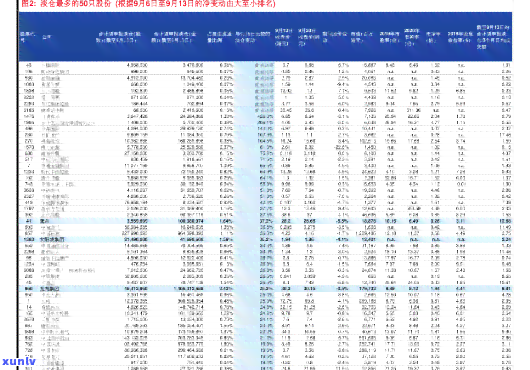 最新新益号普洱茶价格表2017全览