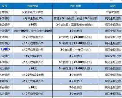 上海银行逾期宽限-上海银行逾期宽限多久