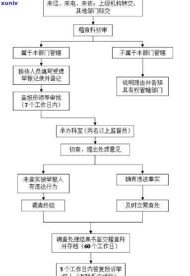 民生银行逾期报案流程图：详细步骤及注意事