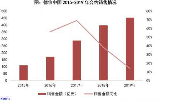 德高信地产：哪些目在进行中？德高信集团与信息科技发展情况