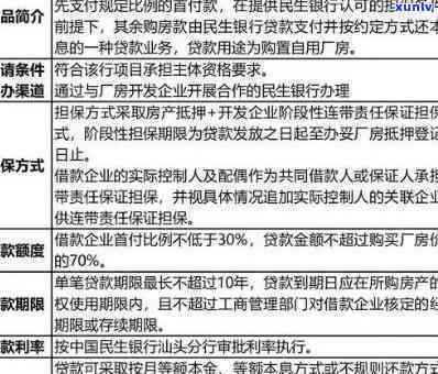 民生银行逾期政策最新消息，熟悉民生银行最新逾期政策，避免产生不良信用记录！