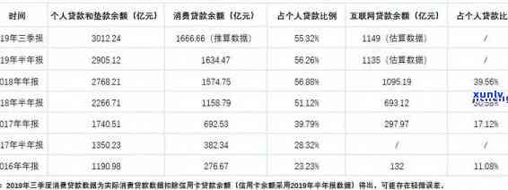 上海银行贷款逾期：逾期多久上，何时需全额还款？