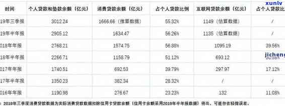 上海银行贷款逾期几天会上，警惕！上海银行贷款逾期几天将作用个人记录