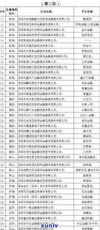 平安易贷逾期几年怎么显示结清了，平安易贷：逾期多年后怎样显示已结清？