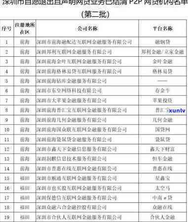 平安易贷逾期几年怎么显示结清了，平安易贷：逾期多年后怎样显示已结清？