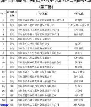 平安易贷逾期几年怎么显示结清了，平安易贷：逾期多年后怎样显示已结清？