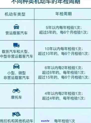 上海牌照年检逾期怎么办？详细手续及解决办法