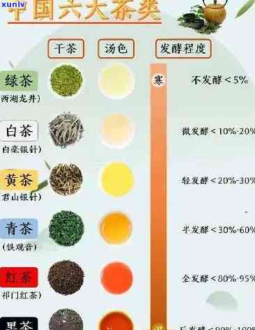 了解各种茶叶价格：详细解析每种茶的价格及价位