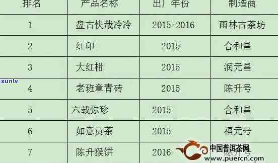 2013普洱茶砖价格，2013年普洱茶砖价格行情分析与市场走势预测