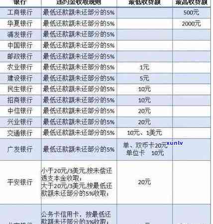 光大申请减免违约金和利息是真的吗，光大银行：申请减免违约金和利息是否真实可行？