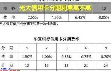 光大逾期利息减免-光大逾期几天有利息