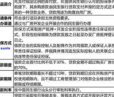 民生银行逾期怎么办，期间无法偿还民生银行贷款？这里有解决方案！