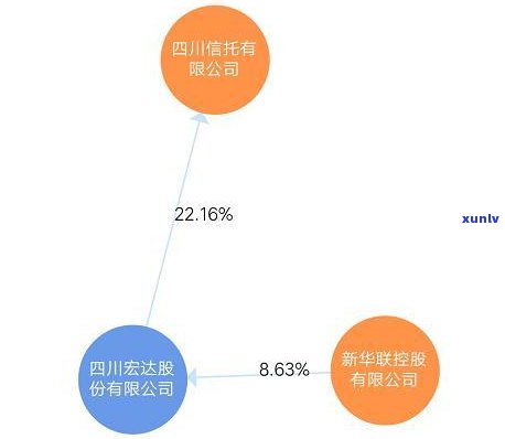 民生逾期多久卡会被冻结，民生银行信用卡逾期多长时间会冻结？