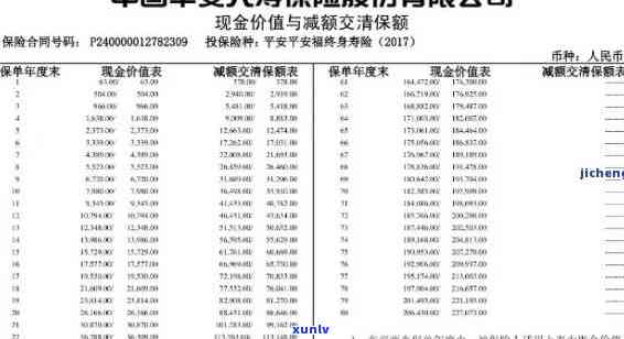 平安保险逾期多久作废？保险交了三年想退，忘记交了60天怎样解决？