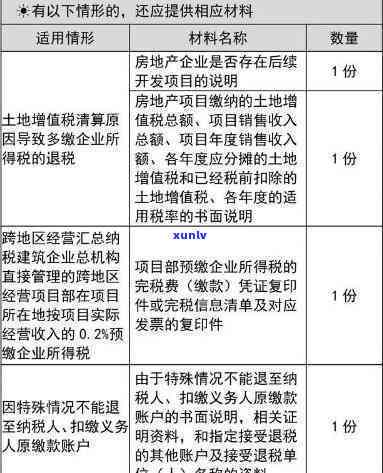 公司税务逾期申报所需资料大全：详细流程与留意事