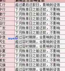 民生逾期几天，民生信用卡逾期：几天内可以避免罚息和作用信用记录？