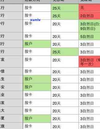 民生逾期几天，民生信用卡逾期：几天内可以避免罚息和作用信用记录？