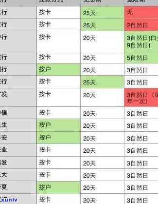 民生逾期几天，民生信用卡逾期：几天内可以避免罚息和作用信用记录？