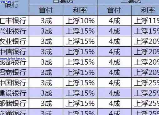 平安银行逾期一周的费用及作用：具体金额、利息计算与是不是上