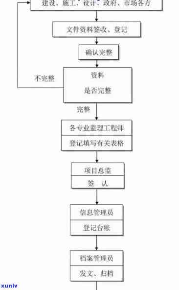 平安智贷逾期诉讼流程详解：步骤、图解与关键信息