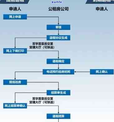 平安智贷逾期诉讼流程详解：步骤、图解与关键信息