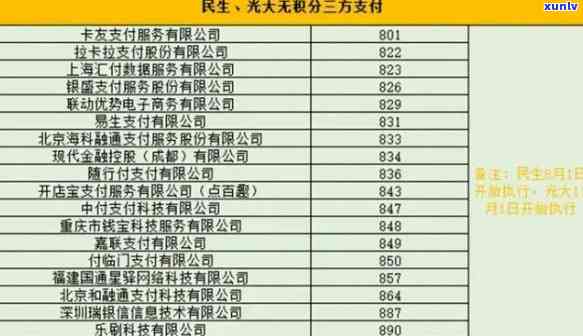 光大逾期十几天，光大信用卡逾期10天，应怎样解决？