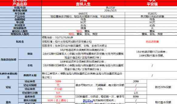 平安福推缴费一年还有用吗，平安福推一年缴费，保障是否受影响？