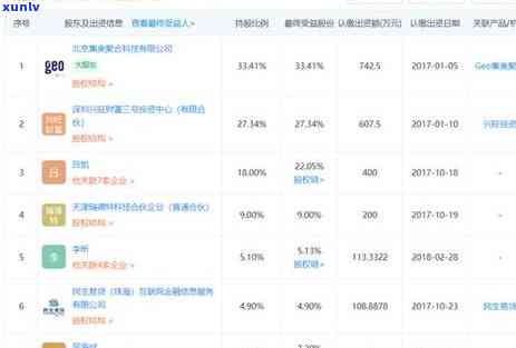 民生易贷逾期：真实性探究