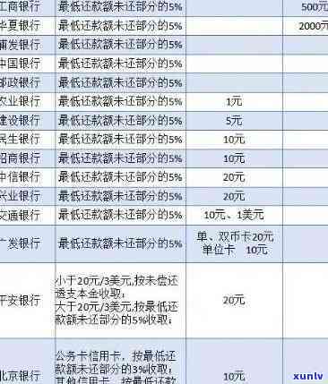 民生卡逾期多久会上？对信用记录有作用吗？