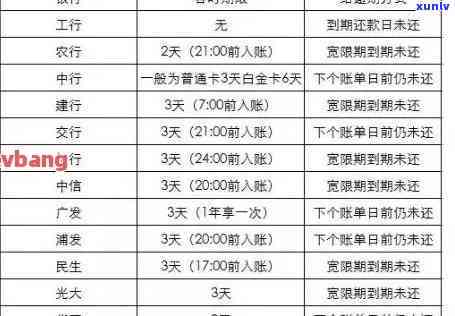 银行逾期规定，深入熟悉银行逾期规定，避免信用记录受损