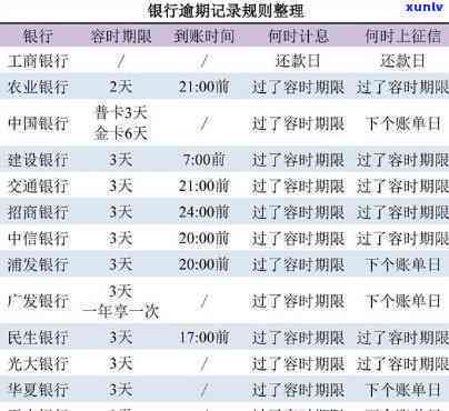 银行逾期规定，深入熟悉银行逾期规定，避免信用记录受损