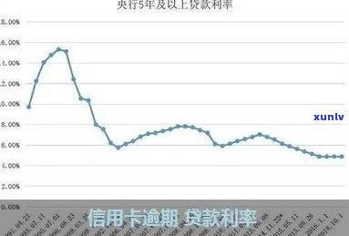 2021银行逾期：逾期率及贷款利率全解析