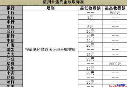 上海逾期罚款标准：多少钱一次、每天？全解