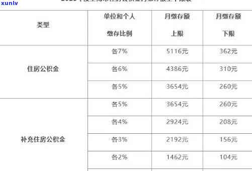 上海罚款滞纳金，熟悉上海罚款滞纳金的相关规定和计算  