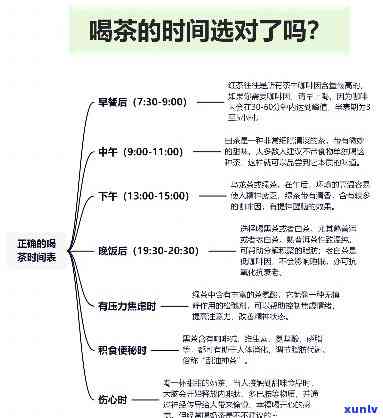 一天饮茶的时间、量与持续时长是多少？