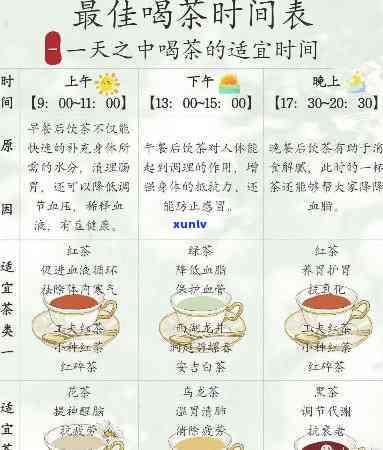 一天饮茶的时间、量与持续时长是多少？