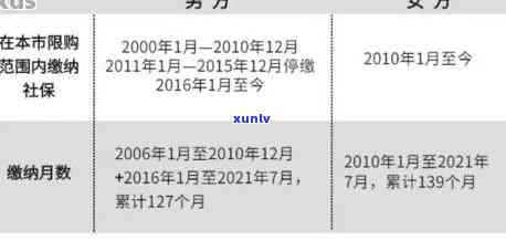 平安保险能逾期交-平安保险能逾期交吗