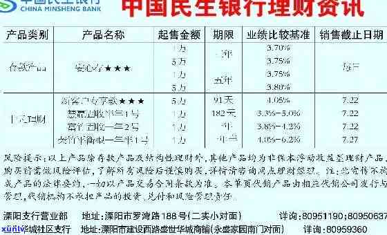 绍兴民生银行逾期-绍兴民生银行逾期利息多少