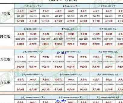 冲胶翡翠价格-冲胶翡翠价格表