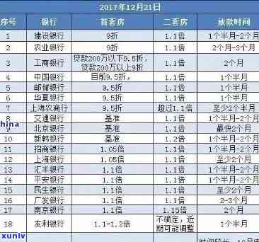 上海贷款逾期利息-上海银行贷款逾期