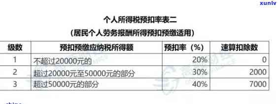 上海个人逾期报税政策规定：最新信息与解读