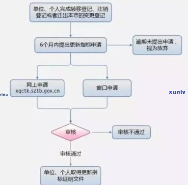 上海个人逾期报税-上海个人逾期报税流程