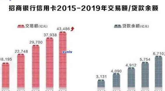 银行逾期人数增加：贷款违约现象严重