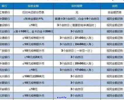 银行负债逾期上海-银行负债逾期上海律师