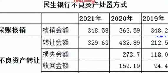 民生银行逾期案件最新进展：全面梳理案件处理进程