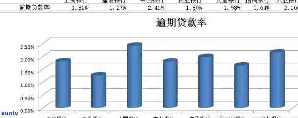 上海资信当前逾期率是多少，查询上海资信当前逾期率，熟悉贷款风险水平