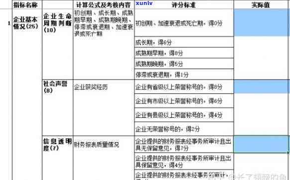 全面熟悉上海资信：公司评价、薪酬待遇及员工感受