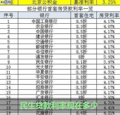 民生银行逾期利率调整：最新消息与变动情况